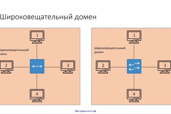 Kraken зеркало даркнет